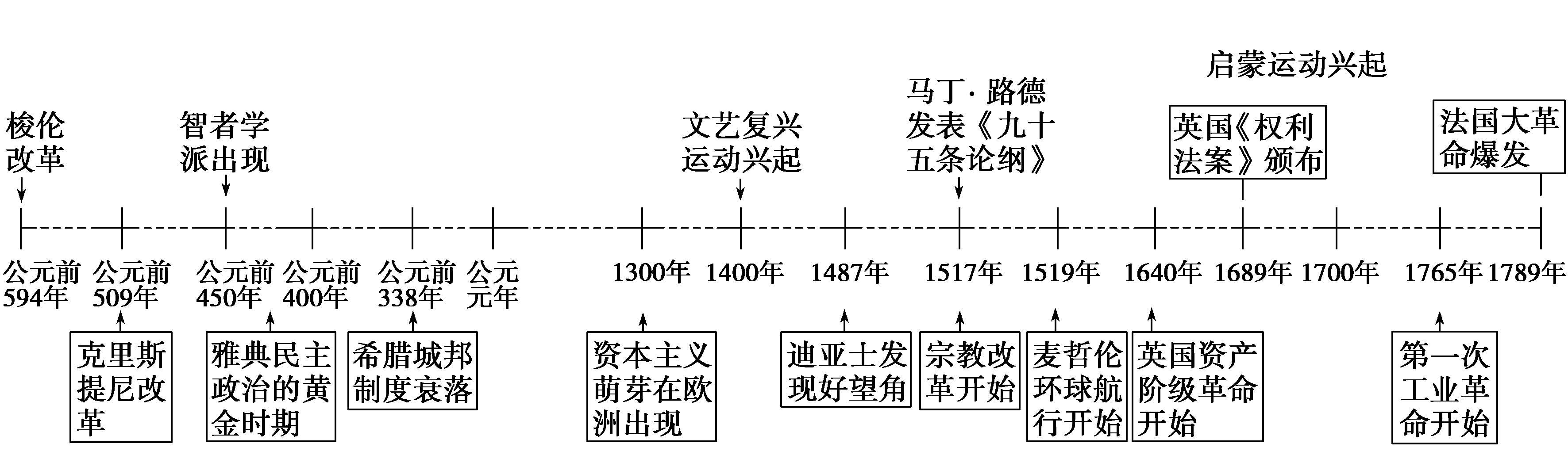 广东省高中历史，历史沿革与人文脉络