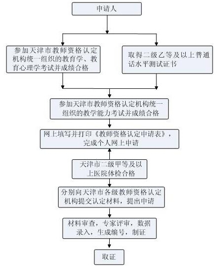 广东省教育职称认定流程详解