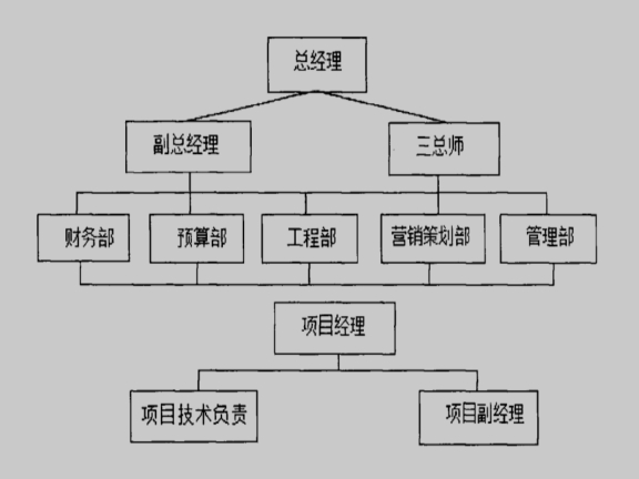 广东省项目部成本控制与管理研究