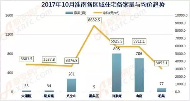 淮南二手房市场与朝阳房产网，探索与洞察