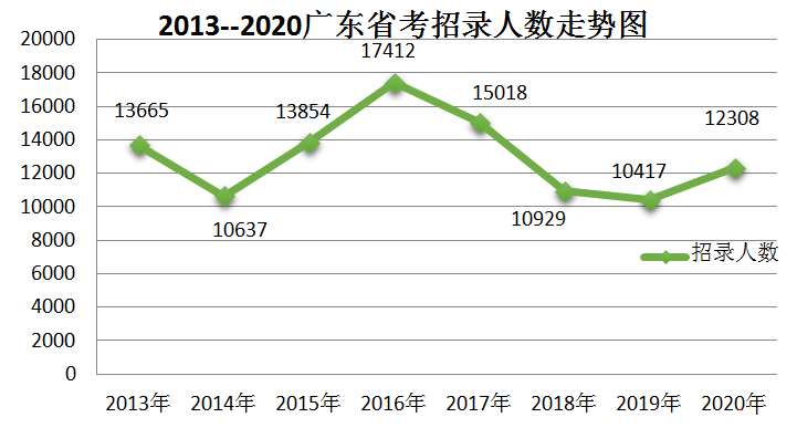 广东省考岗位表粉笔，探索与解读