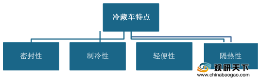 广东省冷藏车现状分析