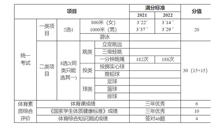 广东省体育统考要求年龄，政策解读与影响分析