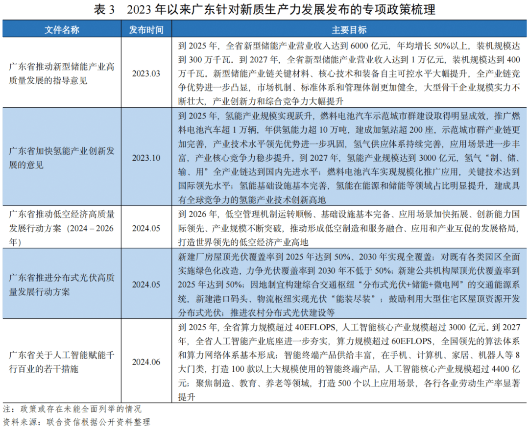 广东省政策解读，探索前沿与未来的发展机遇