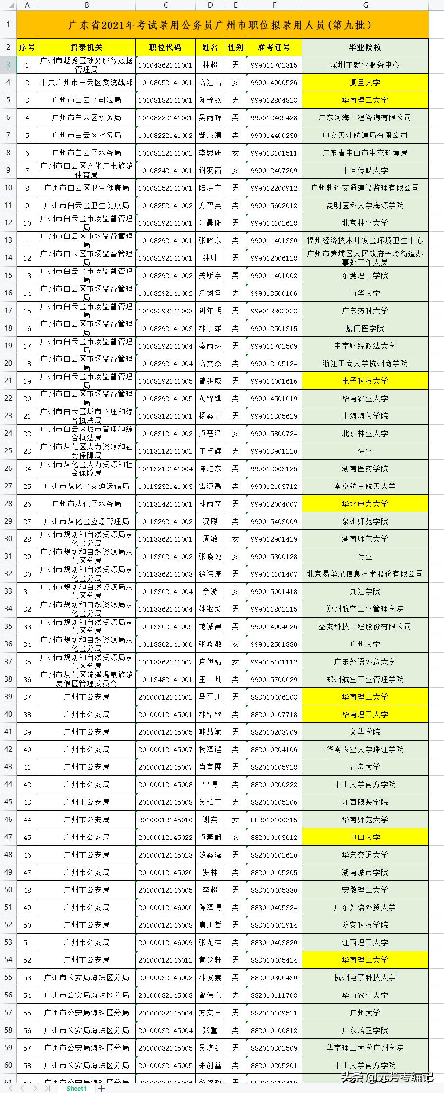 广东省公务员录用网，构建公正、透明的招聘平台