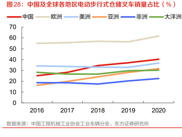 广东省叉车行业哪家强点，深度分析与比较